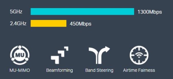 Access Point Gắn Trần TP-Link EAP245 AC1750 2